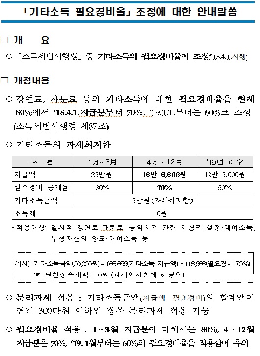 기타소득 필요경비율